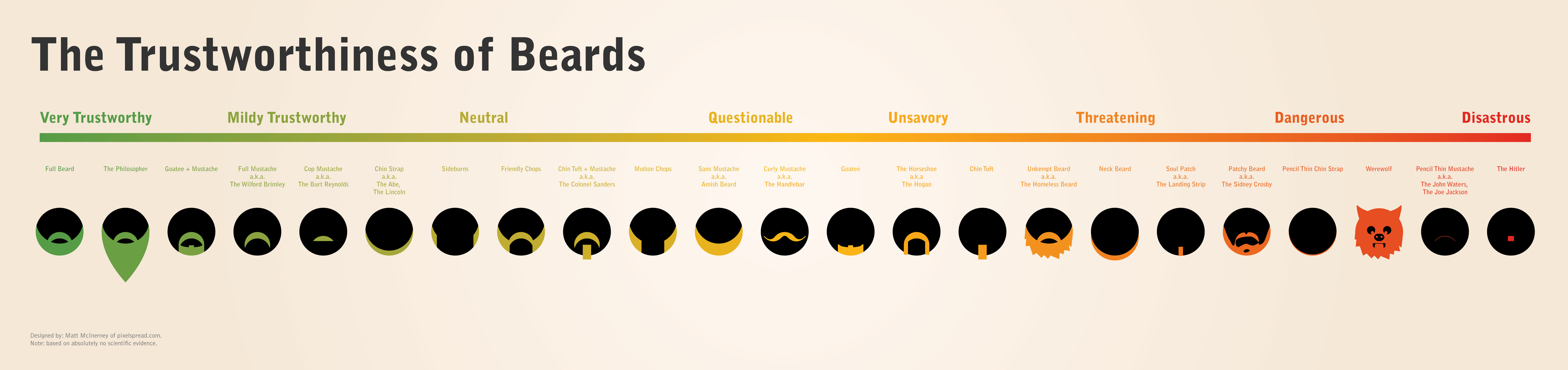 Mustache Styles Chart