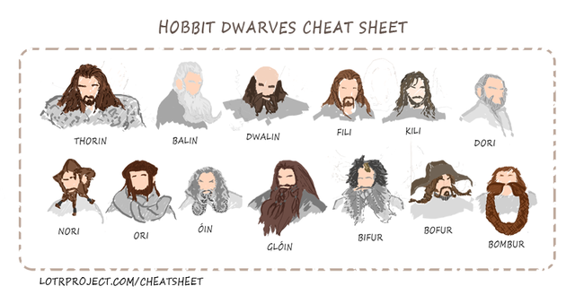 A chart of various Hobbit beard charts from Lord of the Rings