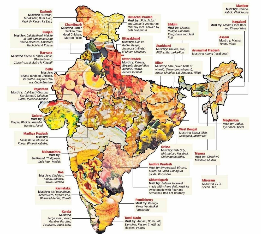 Indian-Food-Infographic